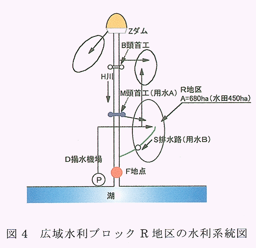 図4 広域水利ブロックR地区の水利系統図