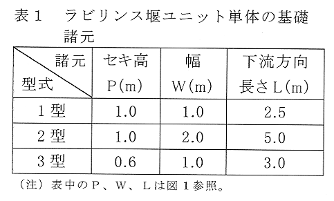 表1 ラビリンス堰ユニット単体の基礎諸元