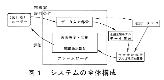 図1 システムの税対構造