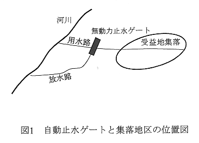 図1 自動止水ゲートと集落地区の位置図