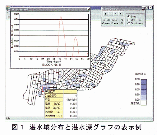 図1 湛水域分布と湛水深グラフの表示例