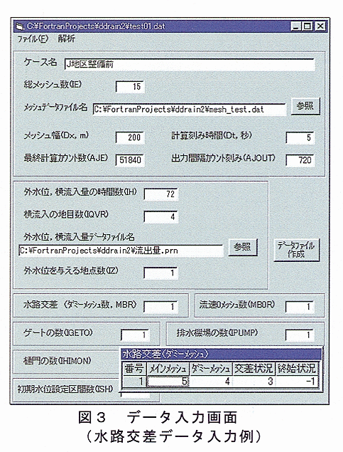 図3 データ入力画面