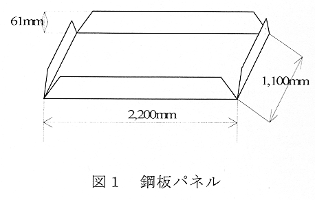 図1 鋼板パネル