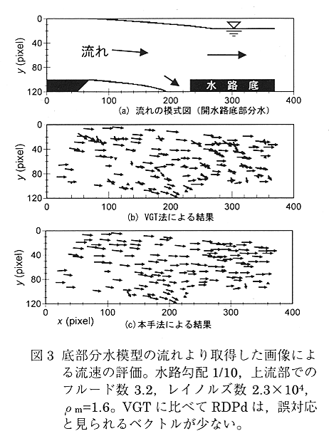 図3 底部分水模型の流れより取得した画像による流速の評価