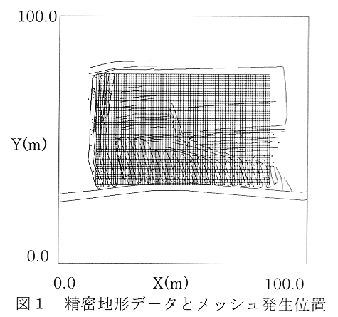 図1 精密地形データとメッシュ発生位置