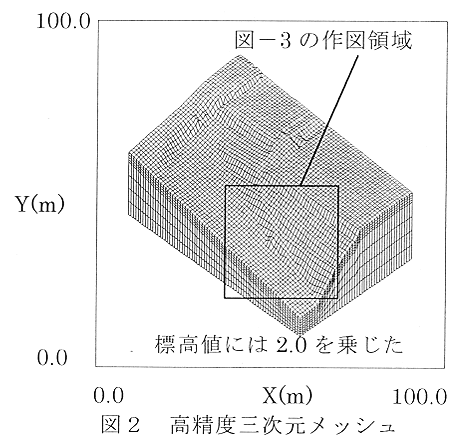 図2 高精度三次元メッシュ