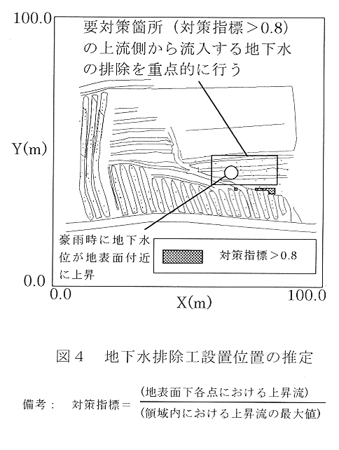図4 地下水排除工設置位置の推定