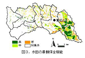 図3 水田の景観保全機能