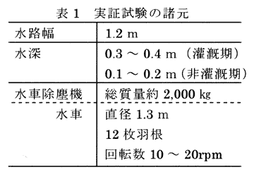 表1 実証試験の諸元