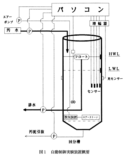 図1 自動制御実験装置概要