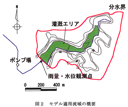 図2 モデル適用流域の概要