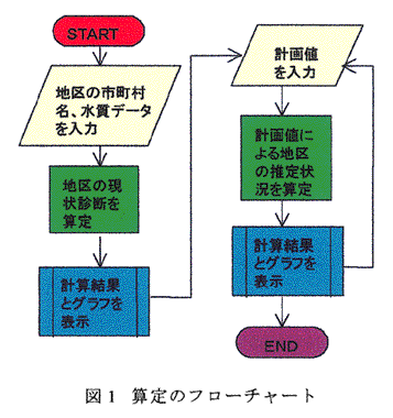 図1 算定のフローチャート