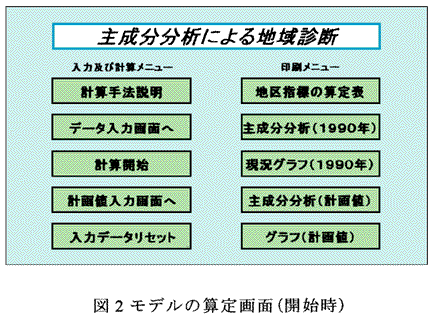 図2 モデルの算定画面(開始時)