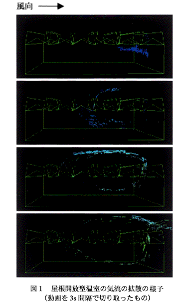 図1 屋根開放型温室の気流の拡散の様子