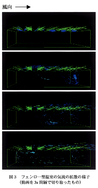 図3 フェンロー型温室の気流の拡散の様子