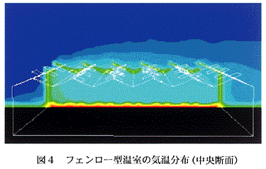 図4 フェンロー型温室の気温分布(中央断面)