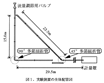 図1 実験装置の全体配管図