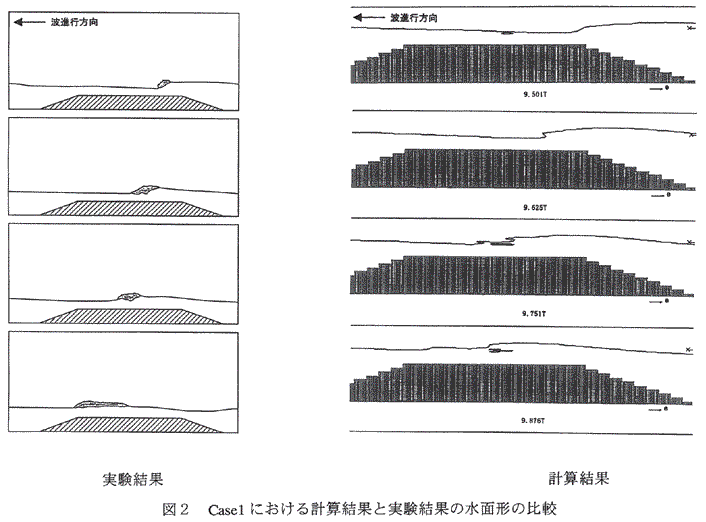 図2 Case1における計算結果と実験結果の水面形の比較