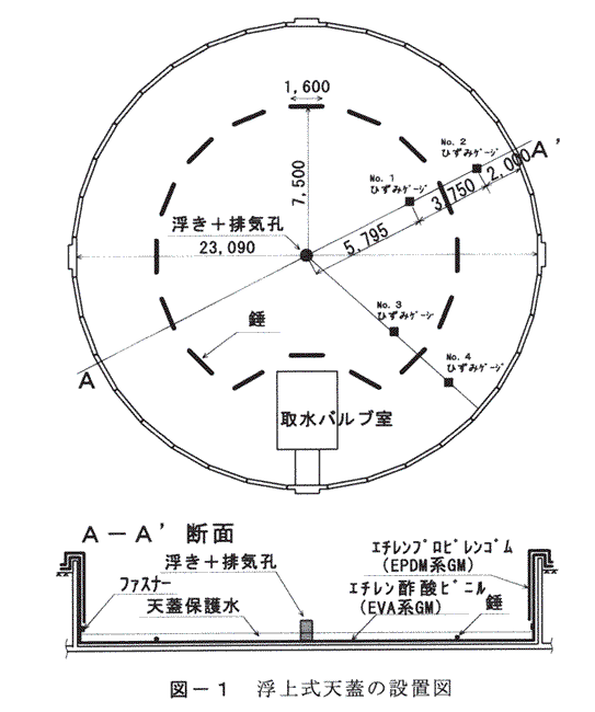 図1 浮上式天蓋の設置図