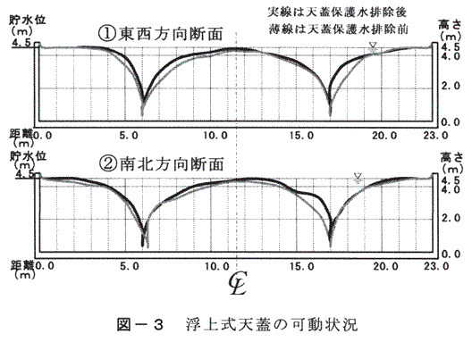 図3 浮上式天蓋の可動状況