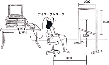 図1 アイマーク実験方法