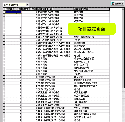 図1d データベース入力・参照・機能項目・連鎖データ表示