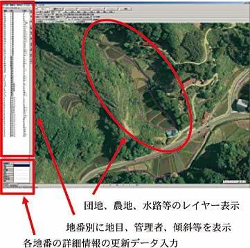 図1 データベース表示と更新データ入力