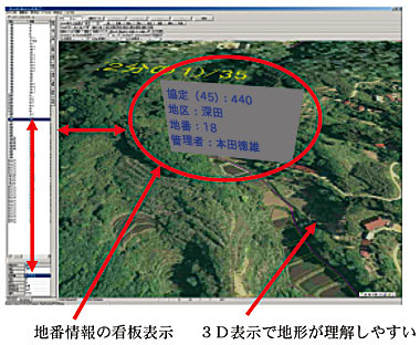 図3 情報のインフォメーション