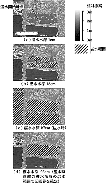 図3 湛水シミュレーションによる水田区画界の認識過程