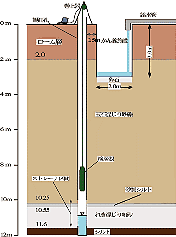 図1 施設断面図