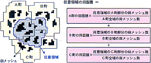 図1 任意領域の耕地面積推計の方法(田面積の例)