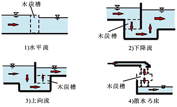 図1 模型のタイプ(模式図)