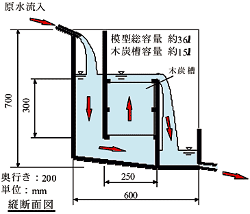 図2 上向流模型型詳細図