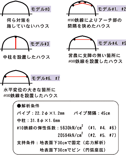 図3 解析モデル