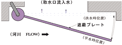 図1 平面図