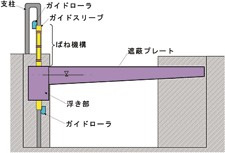 図2 側面図