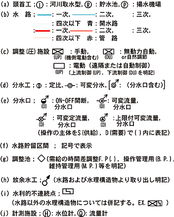 図2 水路機能模式図に利用する水利施設要素の表記法(図記号の提案)