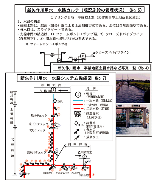 図3 データの表示例