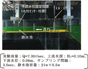 写真1 静水池内での下流水位制御状況