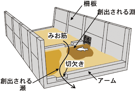 図1 工法の概念設計図