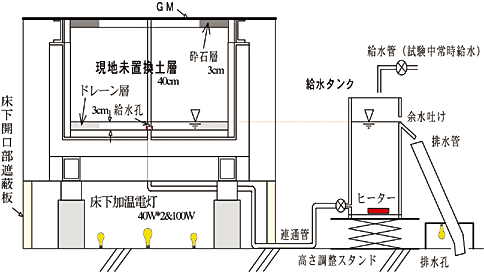 図1 室内試験装置概要