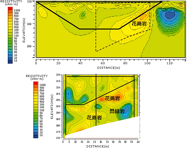 図2 水平電気探査(上)と比抵抗トモグラフィ(下)との比較