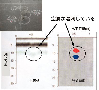 図1 地中レーダーによるアスファルト層間の空洞の検出