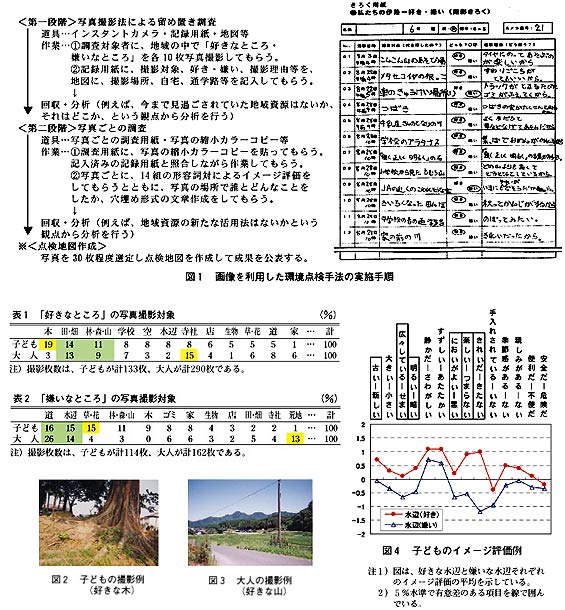 図1 画像を利用した環境点検手法の実施手順