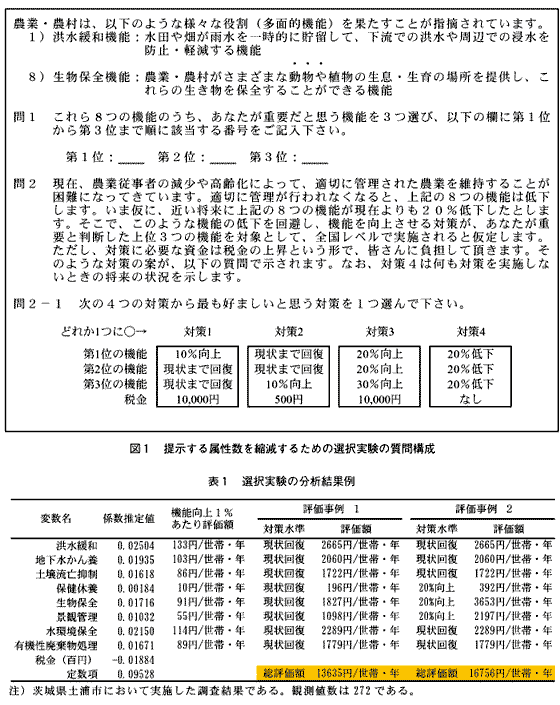 図1 提示する属性数を縮減するための選択実験の質問構成