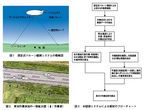 図1 固定式バルーン観測システムの概略図