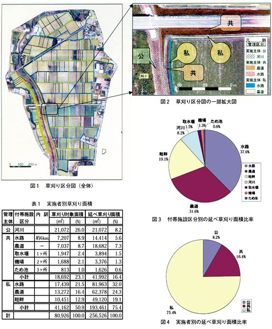 図1 草刈り区分図