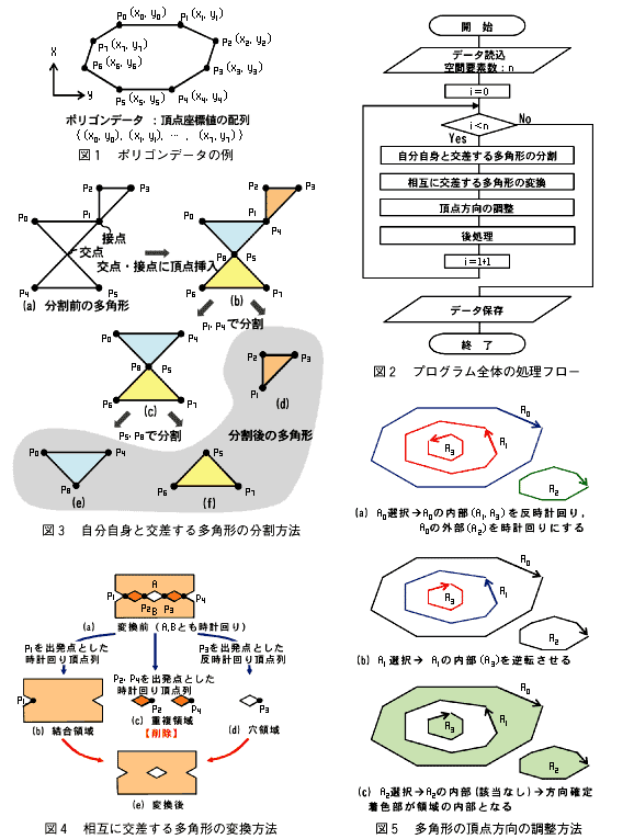 図1 ポリゴンデータの例