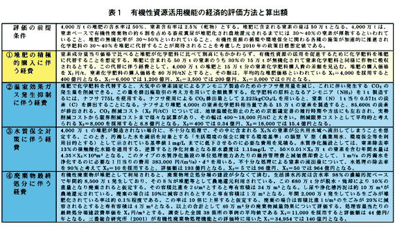 表1 有機性資源活用機能の経済的評価方法と産出額