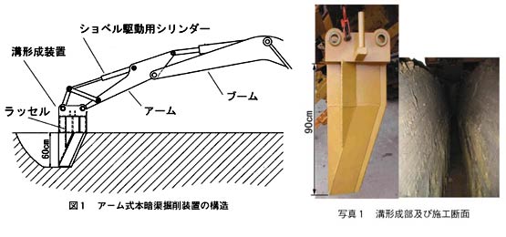 図1 アーム式本暗渠掘削装置の構造